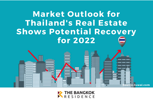 Market Outlook for Thailand’s Real Estate Shows Potential Recovery for 2022