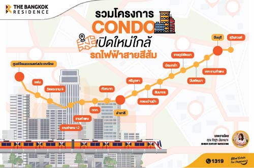 รวมโครงการคอนโดเปิดใหม่ใกล้ “รถไฟฟ้าสายสีส้ม”