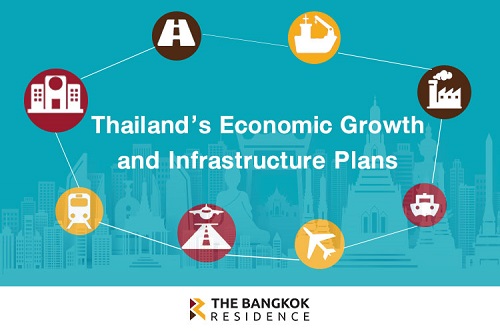 Thailand’s Economic Growth and Infrastructure Plans (AEC Blueprint 2025)