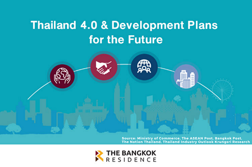 Thailand 4.0 & Development Plans for the Future
