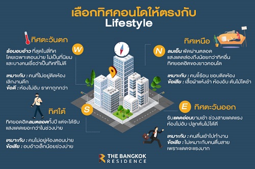 เลือกทิศคอนโดให้ตรงกับ Life Stlye
